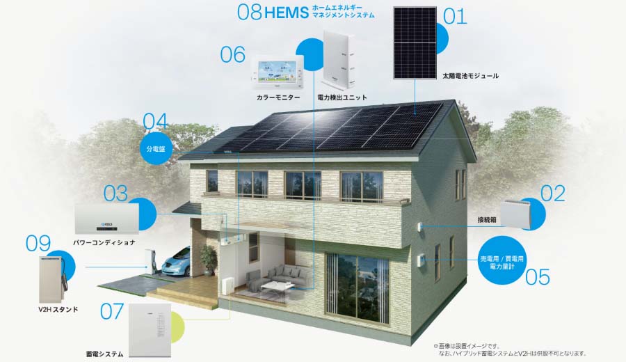 太陽光発電Qセルズシステムの仕組み